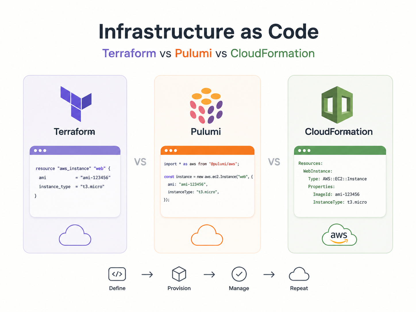 Infrastructure as Code